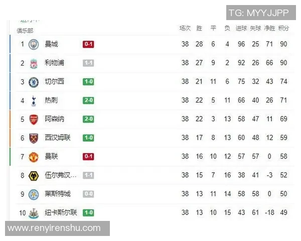 南京排球队在选拔赛中以90分稳居积分榜首位